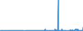 CN 29181940 /Exports /Unit = Prices (Euro/ton) /Partner: France /Reporter: Eur27_2020 /29181940:2,2-bis`hydroxymethyl`propionic Acid