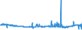 CN 29181940 /Exports /Unit = Prices (Euro/ton) /Partner: Netherlands /Reporter: Eur27_2020 /29181940:2,2-bis`hydroxymethyl`propionic Acid