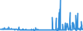 CN 29181940 /Exports /Unit = Prices (Euro/ton) /Partner: Italy /Reporter: Eur27_2020 /29181940:2,2-bis`hydroxymethyl`propionic Acid