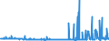 KN 29181940 /Exporte /Einheit = Preise (Euro/Tonne) /Partnerland: Italien /Meldeland: Eur27_2020 /29181940:2,2-bis`hydroxymethyl`propionsäure