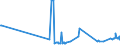 CN 29181940 /Exports /Unit = Prices (Euro/ton) /Partner: Ireland /Reporter: Eur27_2020 /29181940:2,2-bis`hydroxymethyl`propionic Acid