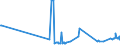 KN 29181940 /Exporte /Einheit = Preise (Euro/Tonne) /Partnerland: Irland /Meldeland: Eur27_2020 /29181940:2,2-bis`hydroxymethyl`propionsäure