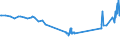 CN 29181940 /Exports /Unit = Prices (Euro/ton) /Partner: Denmark /Reporter: Eur27_2020 /29181940:2,2-bis`hydroxymethyl`propionic Acid