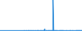 CN 29181940 /Exports /Unit = Prices (Euro/ton) /Partner: Greece /Reporter: Eur27_2020 /29181940:2,2-bis`hydroxymethyl`propionic Acid