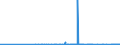 KN 29181940 /Exporte /Einheit = Preise (Euro/Tonne) /Partnerland: Griechenland /Meldeland: Eur27_2020 /29181940:2,2-bis`hydroxymethyl`propionsäure