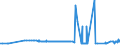 CN 29181940 /Exports /Unit = Prices (Euro/ton) /Partner: Portugal /Reporter: Eur27_2020 /29181940:2,2-bis`hydroxymethyl`propionic Acid