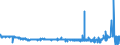 CN 29181940 /Exports /Unit = Prices (Euro/ton) /Partner: Spain /Reporter: Eur27_2020 /29181940:2,2-bis`hydroxymethyl`propionic Acid