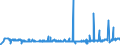 CN 29181940 /Exports /Unit = Prices (Euro/ton) /Partner: Belgium /Reporter: Eur27_2020 /29181940:2,2-bis`hydroxymethyl`propionic Acid