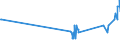 CN 29181940 /Exports /Unit = Prices (Euro/ton) /Partner: Luxembourg /Reporter: Eur27_2020 /29181940:2,2-bis`hydroxymethyl`propionic Acid
