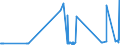 CN 29181940 /Exports /Unit = Prices (Euro/ton) /Partner: Finland /Reporter: Eur27_2020 /29181940:2,2-bis`hydroxymethyl`propionic Acid