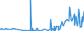 CN 29181940 /Exports /Unit = Prices (Euro/ton) /Partner: Switzerland /Reporter: Eur27_2020 /29181940:2,2-bis`hydroxymethyl`propionic Acid