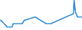 CN 29181940 /Exports /Unit = Prices (Euro/ton) /Partner: Malta /Reporter: Eur27_2020 /29181940:2,2-bis`hydroxymethyl`propionic Acid