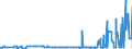 CN 29181940 /Exports /Unit = Prices (Euro/ton) /Partner: Turkey /Reporter: Eur27_2020 /29181940:2,2-bis`hydroxymethyl`propionic Acid