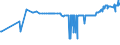 CN 29181940 /Exports /Unit = Prices (Euro/ton) /Partner: Estonia /Reporter: Eur27_2020 /29181940:2,2-bis`hydroxymethyl`propionic Acid