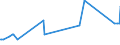 CN 29181940 /Exports /Unit = Prices (Euro/ton) /Partner: Latvia /Reporter: Eur27_2020 /29181940:2,2-bis`hydroxymethyl`propionic Acid