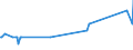 CN 29181940 /Exports /Unit = Prices (Euro/ton) /Partner: Lithuania /Reporter: Eur27_2020 /29181940:2,2-bis`hydroxymethyl`propionic Acid