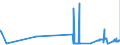 CN 29181940 /Exports /Unit = Prices (Euro/ton) /Partner: Czech Rep. /Reporter: Eur27_2020 /29181940:2,2-bis`hydroxymethyl`propionic Acid