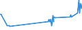 CN 29181940 /Exports /Unit = Prices (Euro/ton) /Partner: Slovakia /Reporter: Eur27_2020 /29181940:2,2-bis`hydroxymethyl`propionic Acid