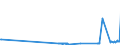 CN 29181940 /Exports /Unit = Prices (Euro/ton) /Partner: Hungary /Reporter: Eur27_2020 /29181940:2,2-bis`hydroxymethyl`propionic Acid