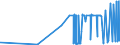 CN 29181940 /Exports /Unit = Prices (Euro/ton) /Partner: Romania /Reporter: Eur27_2020 /29181940:2,2-bis`hydroxymethyl`propionic Acid