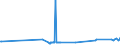CN 29181940 /Exports /Unit = Prices (Euro/ton) /Partner: Bulgaria /Reporter: Eur27_2020 /29181940:2,2-bis`hydroxymethyl`propionic Acid