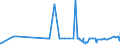 CN 29181940 /Exports /Unit = Prices (Euro/ton) /Partner: Slovenia /Reporter: Eur27_2020 /29181940:2,2-bis`hydroxymethyl`propionic Acid