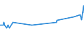 CN 29181940 /Exports /Unit = Prices (Euro/ton) /Partner: Croatia /Reporter: Eur27_2020 /29181940:2,2-bis`hydroxymethyl`propionic Acid