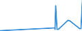 CN 29181940 /Exports /Unit = Prices (Euro/ton) /Partner: Mexico /Reporter: Eur27_2020 /29181940:2,2-bis`hydroxymethyl`propionic Acid