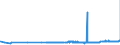 CN 29181940 /Exports /Unit = Prices (Euro/ton) /Partner: China /Reporter: Eur27_2020 /29181940:2,2-bis`hydroxymethyl`propionic Acid