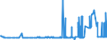 CN 29181940 /Exports /Unit = Prices (Euro/ton) /Partner: South Korea /Reporter: Eur27_2020 /29181940:2,2-bis`hydroxymethyl`propionic Acid