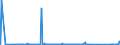 CN 29181940 /Exports /Unit = Prices (Euro/ton) /Partner: Japan /Reporter: Eur27_2020 /29181940:2,2-bis`hydroxymethyl`propionic Acid