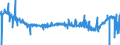 CN 29181940 /Exports /Unit = Prices (Euro/ton) /Partner: Intra-eur /Reporter: Eur27_2020 /29181940:2,2-bis`hydroxymethyl`propionic Acid