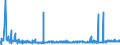 CN 29181940 /Exports /Unit = Prices (Euro/ton) /Partner: Extra-eur /Reporter: Eur27_2020 /29181940:2,2-bis`hydroxymethyl`propionic Acid