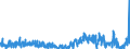 CN 29181940 /Exports /Unit = Quantities in tons /Partner: Netherlands /Reporter: Eur27_2020 /29181940:2,2-bis`hydroxymethyl`propionic Acid