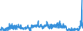 CN 29181940 /Exports /Unit = Quantities in tons /Partner: Germany /Reporter: Eur27_2020 /29181940:2,2-bis`hydroxymethyl`propionic Acid