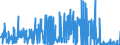 CN 29181940 /Exports /Unit = Quantities in tons /Partner: Italy /Reporter: Eur27_2020 /29181940:2,2-bis`hydroxymethyl`propionic Acid