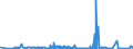 CN 29181940 /Exports /Unit = Quantities in tons /Partner: United Kingdom /Reporter: Eur27_2020 /29181940:2,2-bis`hydroxymethyl`propionic Acid
