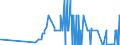 CN 29181940 /Exports /Unit = Quantities in tons /Partner: Greece /Reporter: Eur27_2020 /29181940:2,2-bis`hydroxymethyl`propionic Acid