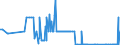 CN 29181940 /Exports /Unit = Quantities in tons /Partner: Portugal /Reporter: Eur27_2020 /29181940:2,2-bis`hydroxymethyl`propionic Acid