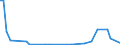 CN 29181940 /Exports /Unit = Quantities in tons /Partner: United Kingdom(Excluding Northern Ireland) /Reporter: Eur27_2020 /29181940:2,2-bis`hydroxymethyl`propionic Acid