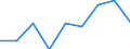 KN 29181990 /Exporte /Einheit = Preise (Euro/Tonne) /Partnerland: Daenemark /Meldeland: Eur27 /29181990:Carbonsaeuren mit Alkoholfunktion, Jedoch Ohne Andere Sauerstoffunktion, Ihre Anhydride, Halogenide, Peroxide, Peroxysaeuren und Ihre Halogen-, Sulfo-, Nitro- Oder Nitrosoderivate (Ausg. Milchsaeure, Weinsaeure, Zitronensaeure, Gluconsaeure, Phenylglykolsaeure [mandelsaeure], Apfelsaeure, Cholsaeure, 3a, 12a-dihydroxy-5ss-cholan-24-saeure [desoxycholsaeure], Ihre Salze und Ester)