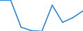 CN 29181990 /Exports /Unit = Prices (Euro/ton) /Partner: Tunisia /Reporter: Eur27 /29181990:Carboxylic Acids With Additional Oxygen Function and Their Anhydrides, Halides, Peroxides and Peroxyacids; Their Halogenated, Sulphonated, Nitrated or Nitrosated Derivatives (Excl. Lactic Acid, Tartaric Acid, Citric Acid, Gluconic Acid, Phenylglycolic Acid `mandelic Acid`, Malic Acid, Cholic Acid, 3-alpha, 12-alpha-dihydroxy-5-beta-cholan-24-oic Acid `deoxycholic Acid` and Their Salts and Esters)