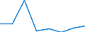 CN 29181990 /Exports /Unit = Prices (Euro/ton) /Partner: Libya /Reporter: Eur27 /29181990:Carboxylic Acids With Additional Oxygen Function and Their Anhydrides, Halides, Peroxides and Peroxyacids; Their Halogenated, Sulphonated, Nitrated or Nitrosated Derivatives (Excl. Lactic Acid, Tartaric Acid, Citric Acid, Gluconic Acid, Phenylglycolic Acid `mandelic Acid`, Malic Acid, Cholic Acid, 3-alpha, 12-alpha-dihydroxy-5-beta-cholan-24-oic Acid `deoxycholic Acid` and Their Salts and Esters)