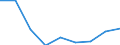CN 29181990 /Exports /Unit = Prices (Euro/ton) /Partner: Mexico /Reporter: Eur27 /29181990:Carboxylic Acids With Additional Oxygen Function and Their Anhydrides, Halides, Peroxides and Peroxyacids; Their Halogenated, Sulphonated, Nitrated or Nitrosated Derivatives (Excl. Lactic Acid, Tartaric Acid, Citric Acid, Gluconic Acid, Phenylglycolic Acid `mandelic Acid`, Malic Acid, Cholic Acid, 3-alpha, 12-alpha-dihydroxy-5-beta-cholan-24-oic Acid `deoxycholic Acid` and Their Salts and Esters)