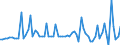 CN 29181998 /Exports /Unit = Prices (Euro/ton) /Partner: United Kingdom(Northern Ireland) /Reporter: Eur27_2020 /29181998:Carboxylic Acids With Alcohol Function but Without Other Oxygen Function and Their Anhydrides, Halides, Peroxides and Peroxyacids; Their Halogenated, Sulphonated, Nitrated or Nitrosated Derivatives (Excl. Lactic Acid, Tartaric Acid, Citric Acid, Gluconic Acid, Cholic Acid, 3-alpha, 12-alpha-dihydroxy-5-beta-cholan-24-oic Acid `deoxycholic Acid` and Their Salts and Esters, and 2,2-bis`hydroxymethyl`propionic Acid and Chlorobenzilate (Iso) and 2,2-diphenyl-2-hydroxyacetic Acid (Benzilic Acid))