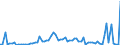 CN 29181998 /Exports /Unit = Prices (Euro/ton) /Partner: United Kingdom(Excluding Northern Ireland) /Reporter: Eur27_2020 /29181998:Carboxylic Acids With Alcohol Function but Without Other Oxygen Function and Their Anhydrides, Halides, Peroxides and Peroxyacids; Their Halogenated, Sulphonated, Nitrated or Nitrosated Derivatives (Excl. Lactic Acid, Tartaric Acid, Citric Acid, Gluconic Acid, Cholic Acid, 3-alpha, 12-alpha-dihydroxy-5-beta-cholan-24-oic Acid `deoxycholic Acid` and Their Salts and Esters, and 2,2-bis`hydroxymethyl`propionic Acid and Chlorobenzilate (Iso) and 2,2-diphenyl-2-hydroxyacetic Acid (Benzilic Acid))