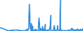 CN 29181998 /Exports /Unit = Prices (Euro/ton) /Partner: Luxembourg /Reporter: Eur27_2020 /29181998:Carboxylic Acids With Alcohol Function but Without Other Oxygen Function and Their Anhydrides, Halides, Peroxides and Peroxyacids; Their Halogenated, Sulphonated, Nitrated or Nitrosated Derivatives (Excl. Lactic Acid, Tartaric Acid, Citric Acid, Gluconic Acid, Cholic Acid, 3-alpha, 12-alpha-dihydroxy-5-beta-cholan-24-oic Acid `deoxycholic Acid` and Their Salts and Esters, and 2,2-bis`hydroxymethyl`propionic Acid and Chlorobenzilate (Iso) and 2,2-diphenyl-2-hydroxyacetic Acid (Benzilic Acid))