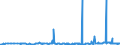 CN 29181998 /Exports /Unit = Prices (Euro/ton) /Partner: Iceland /Reporter: Eur27_2020 /29181998:Carboxylic Acids With Alcohol Function but Without Other Oxygen Function and Their Anhydrides, Halides, Peroxides and Peroxyacids; Their Halogenated, Sulphonated, Nitrated or Nitrosated Derivatives (Excl. Lactic Acid, Tartaric Acid, Citric Acid, Gluconic Acid, Cholic Acid, 3-alpha, 12-alpha-dihydroxy-5-beta-cholan-24-oic Acid `deoxycholic Acid` and Their Salts and Esters, and 2,2-bis`hydroxymethyl`propionic Acid and Chlorobenzilate (Iso) and 2,2-diphenyl-2-hydroxyacetic Acid (Benzilic Acid))