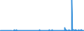 CN 29181998 /Exports /Unit = Prices (Euro/ton) /Partner: Sweden /Reporter: Eur27_2020 /29181998:Carboxylic Acids With Alcohol Function but Without Other Oxygen Function and Their Anhydrides, Halides, Peroxides and Peroxyacids; Their Halogenated, Sulphonated, Nitrated or Nitrosated Derivatives (Excl. Lactic Acid, Tartaric Acid, Citric Acid, Gluconic Acid, Cholic Acid, 3-alpha, 12-alpha-dihydroxy-5-beta-cholan-24-oic Acid `deoxycholic Acid` and Their Salts and Esters, and 2,2-bis`hydroxymethyl`propionic Acid and Chlorobenzilate (Iso) and 2,2-diphenyl-2-hydroxyacetic Acid (Benzilic Acid))