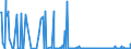 CN 29181998 /Exports /Unit = Prices (Euro/ton) /Partner: Malta /Reporter: Eur27_2020 /29181998:Carboxylic Acids With Alcohol Function but Without Other Oxygen Function and Their Anhydrides, Halides, Peroxides and Peroxyacids; Their Halogenated, Sulphonated, Nitrated or Nitrosated Derivatives (Excl. Lactic Acid, Tartaric Acid, Citric Acid, Gluconic Acid, Cholic Acid, 3-alpha, 12-alpha-dihydroxy-5-beta-cholan-24-oic Acid `deoxycholic Acid` and Their Salts and Esters, and 2,2-bis`hydroxymethyl`propionic Acid and Chlorobenzilate (Iso) and 2,2-diphenyl-2-hydroxyacetic Acid (Benzilic Acid))